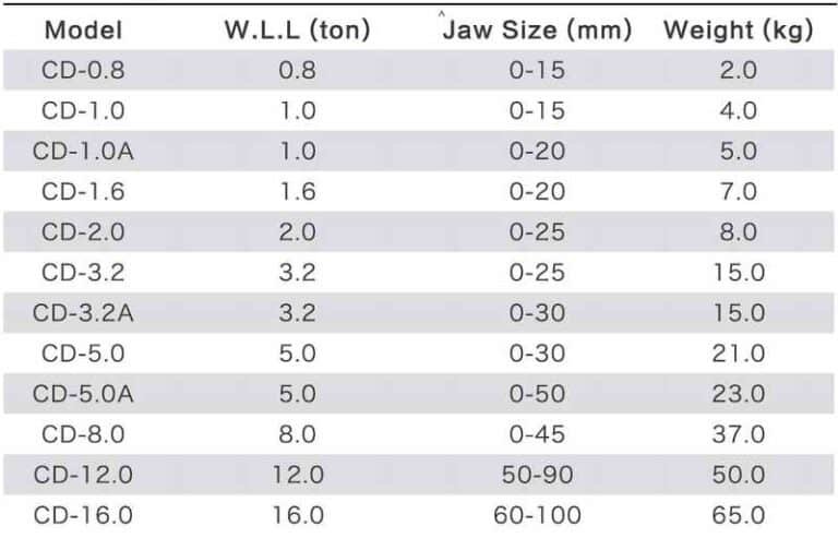 Bulk Vertical Lifting Clamp - Sichwirerope