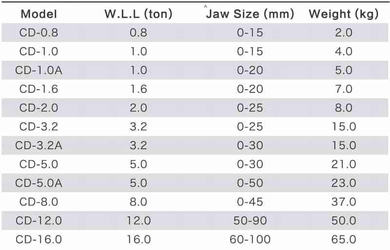 CD - vertical lifting clamp capacity chart