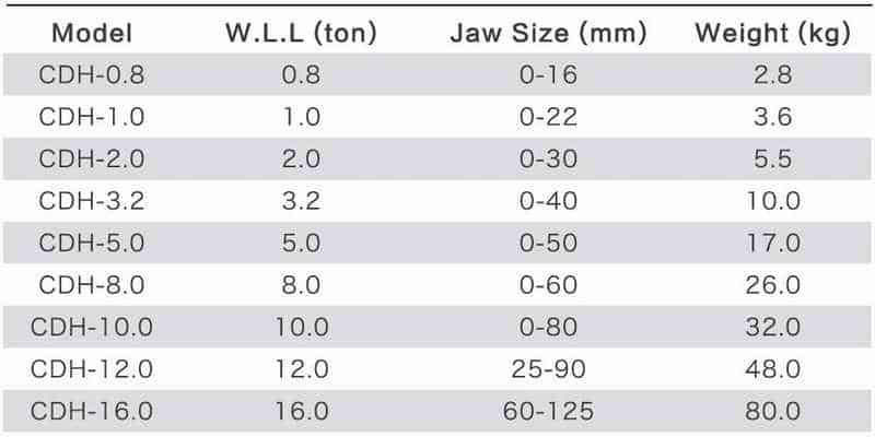 CDH - vertical lifting clamp capacity chart