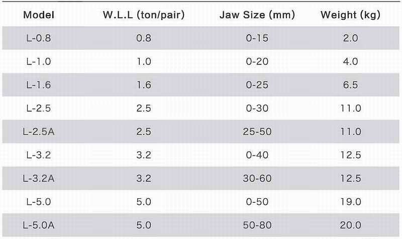 Bulk Horizontal Lifting Clamp - Sichwirerope