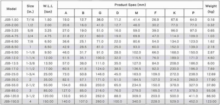 Bulk Bolt Type Chain Shackles - SICHwirerope