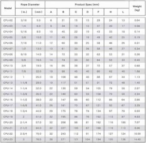 Bulk Drop Forged Wire Rope Clips - Galvanized - SICHwirerope