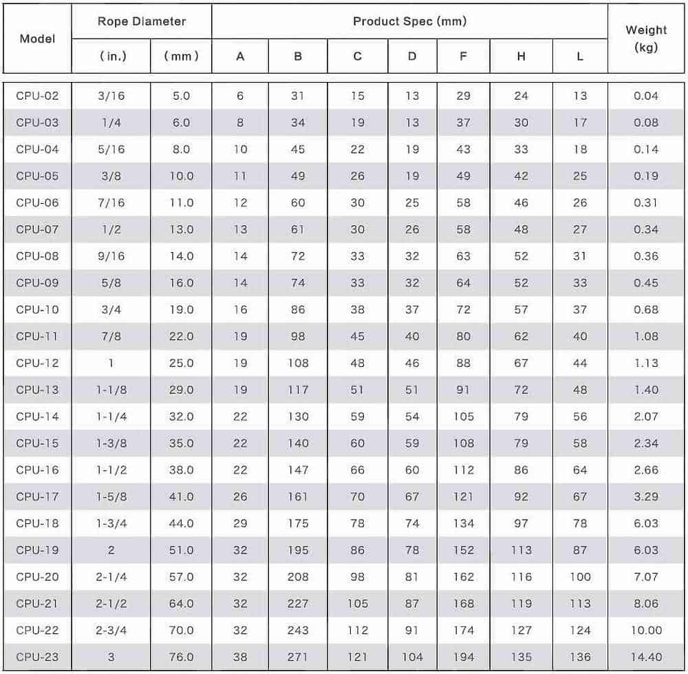 drop forged wire rope clip capacity chart