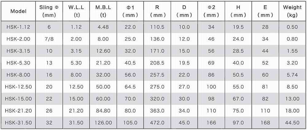 eye self locking hook capacity chart