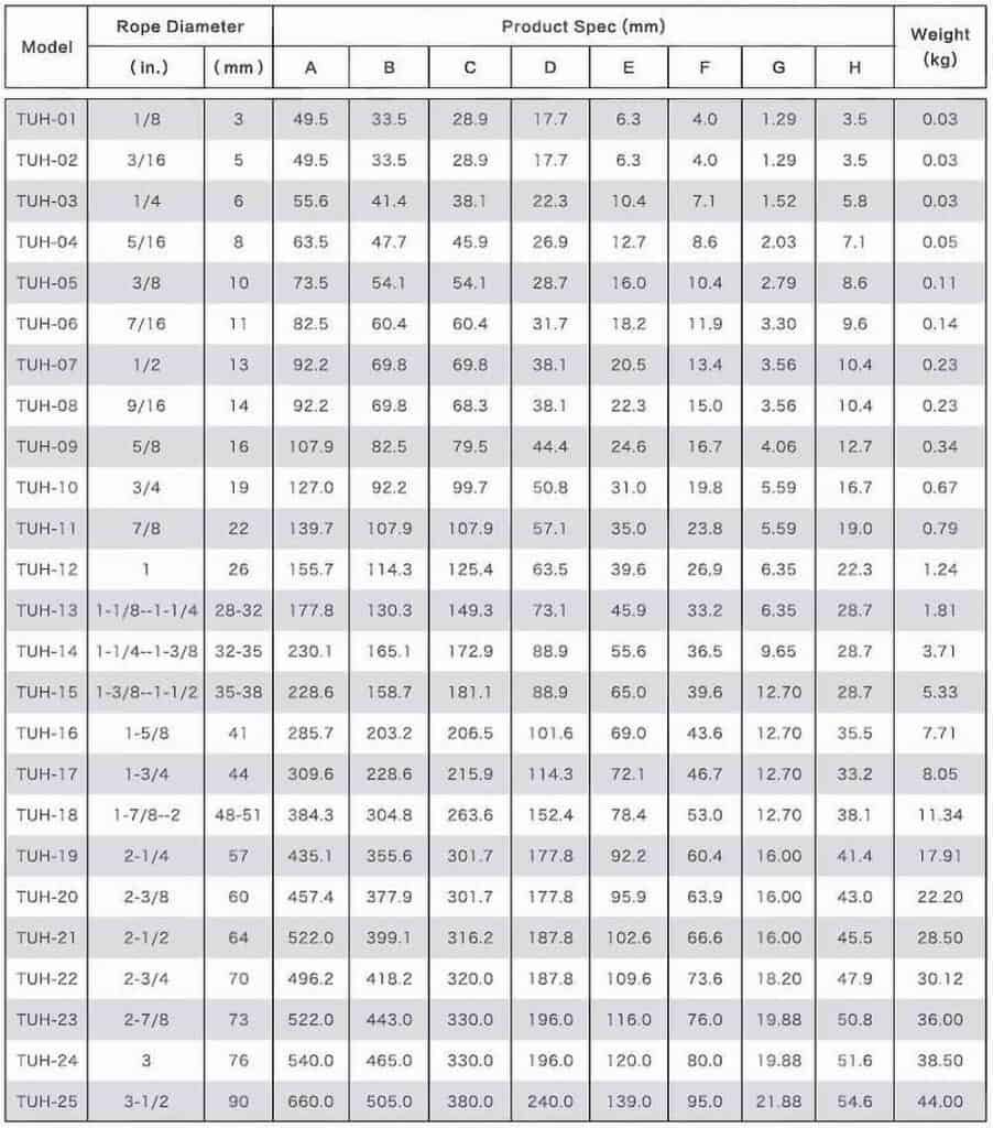 Bulk Heavy Duty Thimbles - SICHwirerope