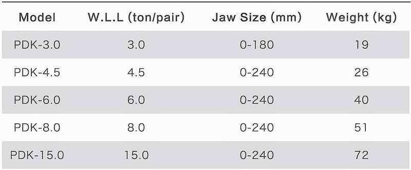 horizontal multi plate clamp capacity chart