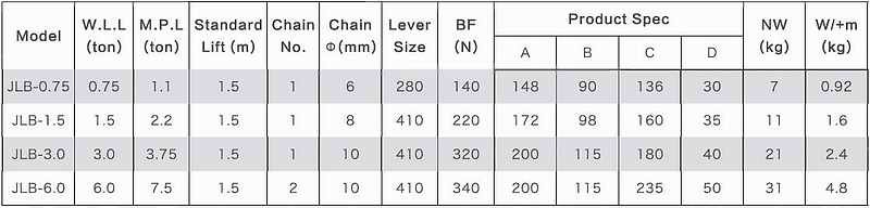 lever chain hoist capacity chart