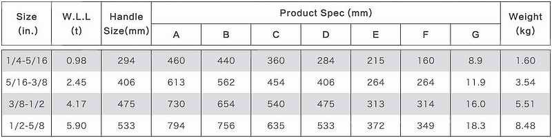 lever load binder capacity chart