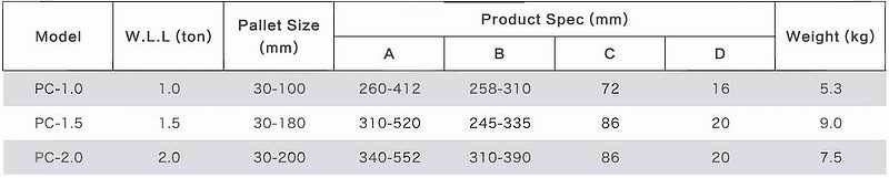 pallet clamp capacity chart