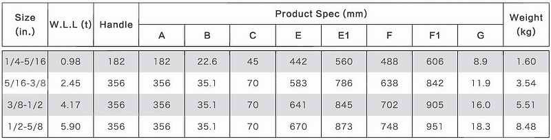 ratchet load binder capacity chart