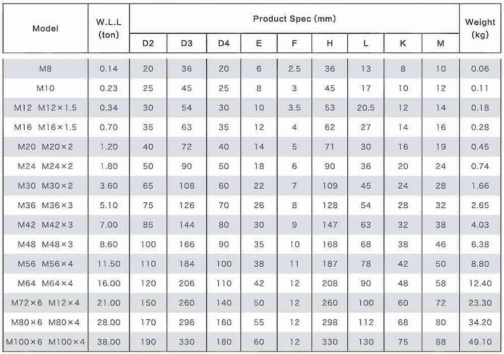 shouldered eye bolt capacity