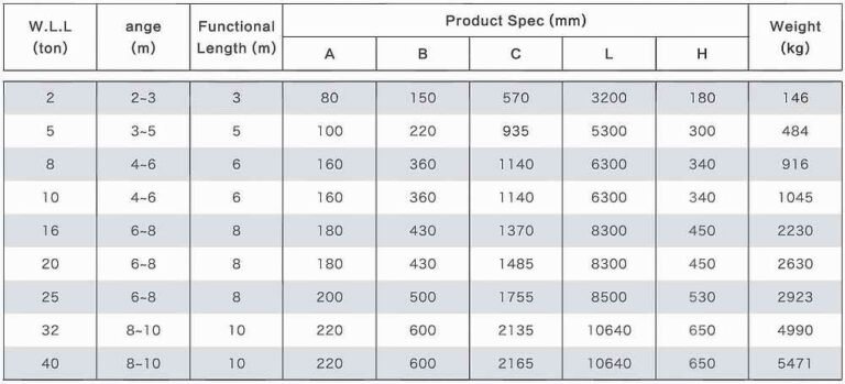 Bulk Adjustable Lifting Beam - SICHwirerope