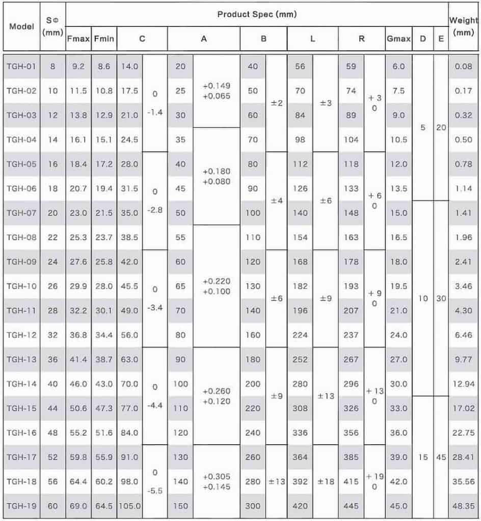 Bulk Solid Thimble - Sichwirerope