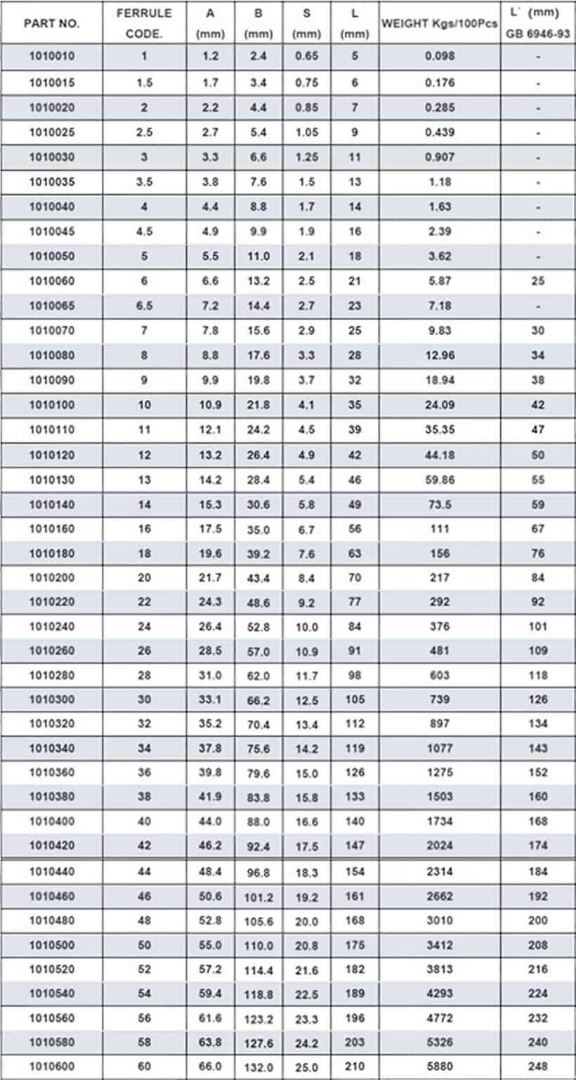 Bulk Aluminum Ferrules (DIN 3093) - SICHwirerope