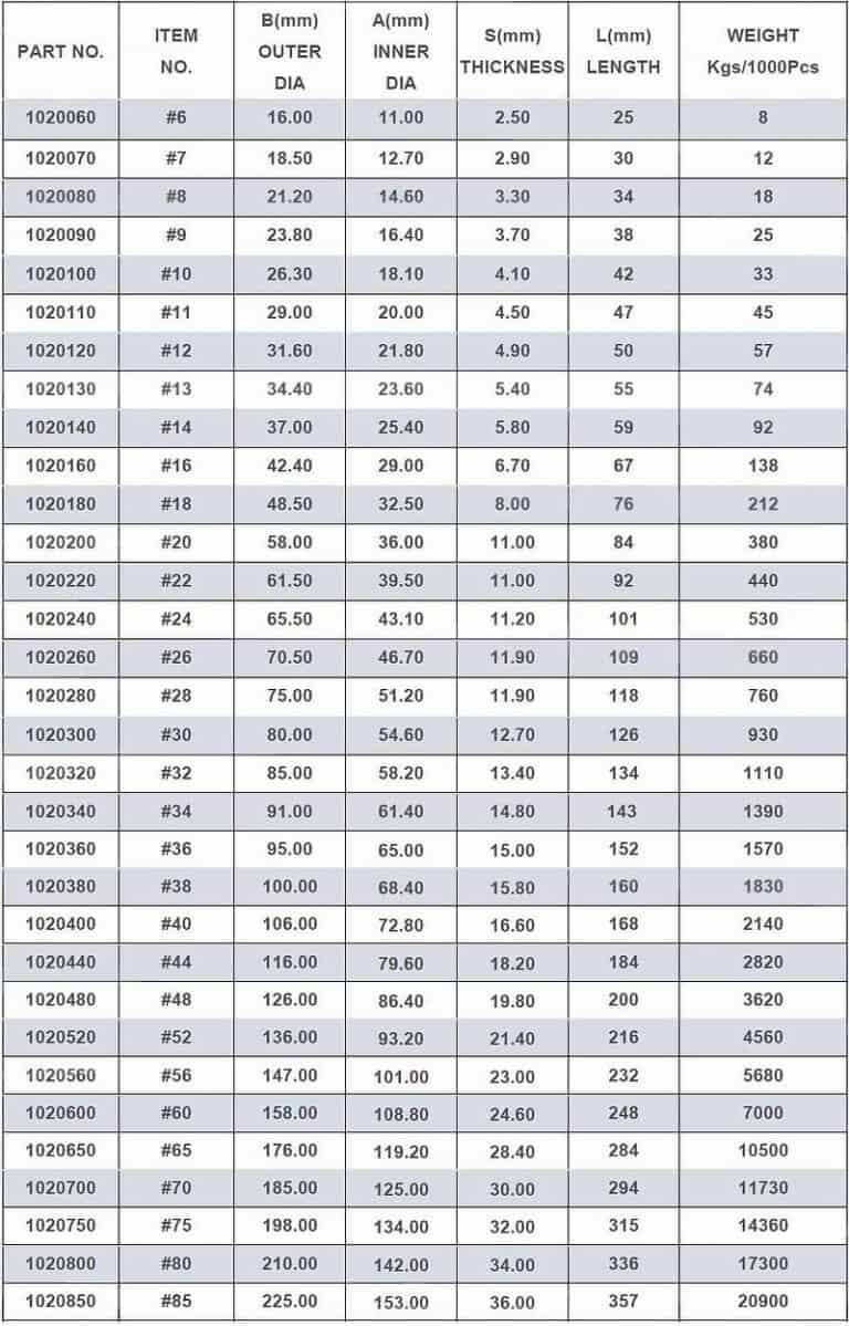 Bulk Seamless Aluminum Round Sleeve - SICHwirerope