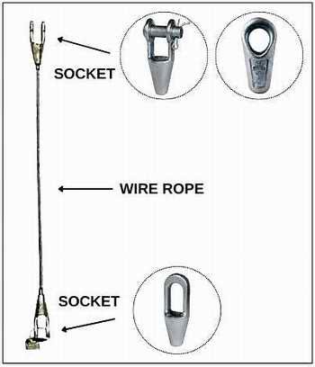 Sichwirerope socket sling parts & componets