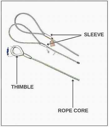 Sichwirerope wire rope sling parts & componets