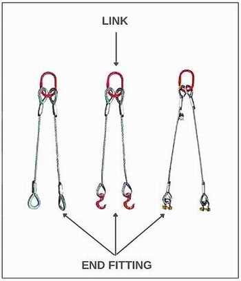 SichWirerope bridle sling parts