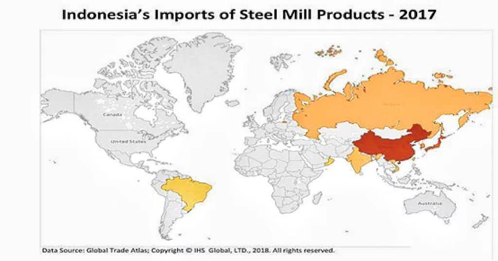 Indonesia Imports of Steel Mill products - Sichwirerope