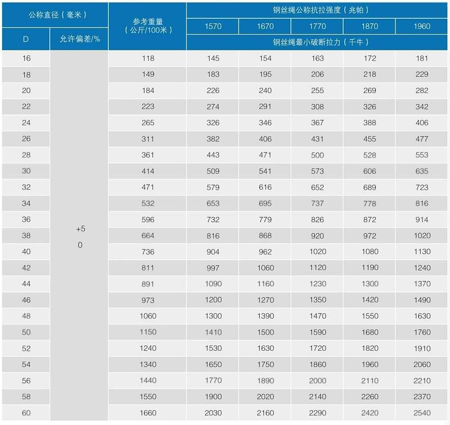 35Wx7 wire rope specifications