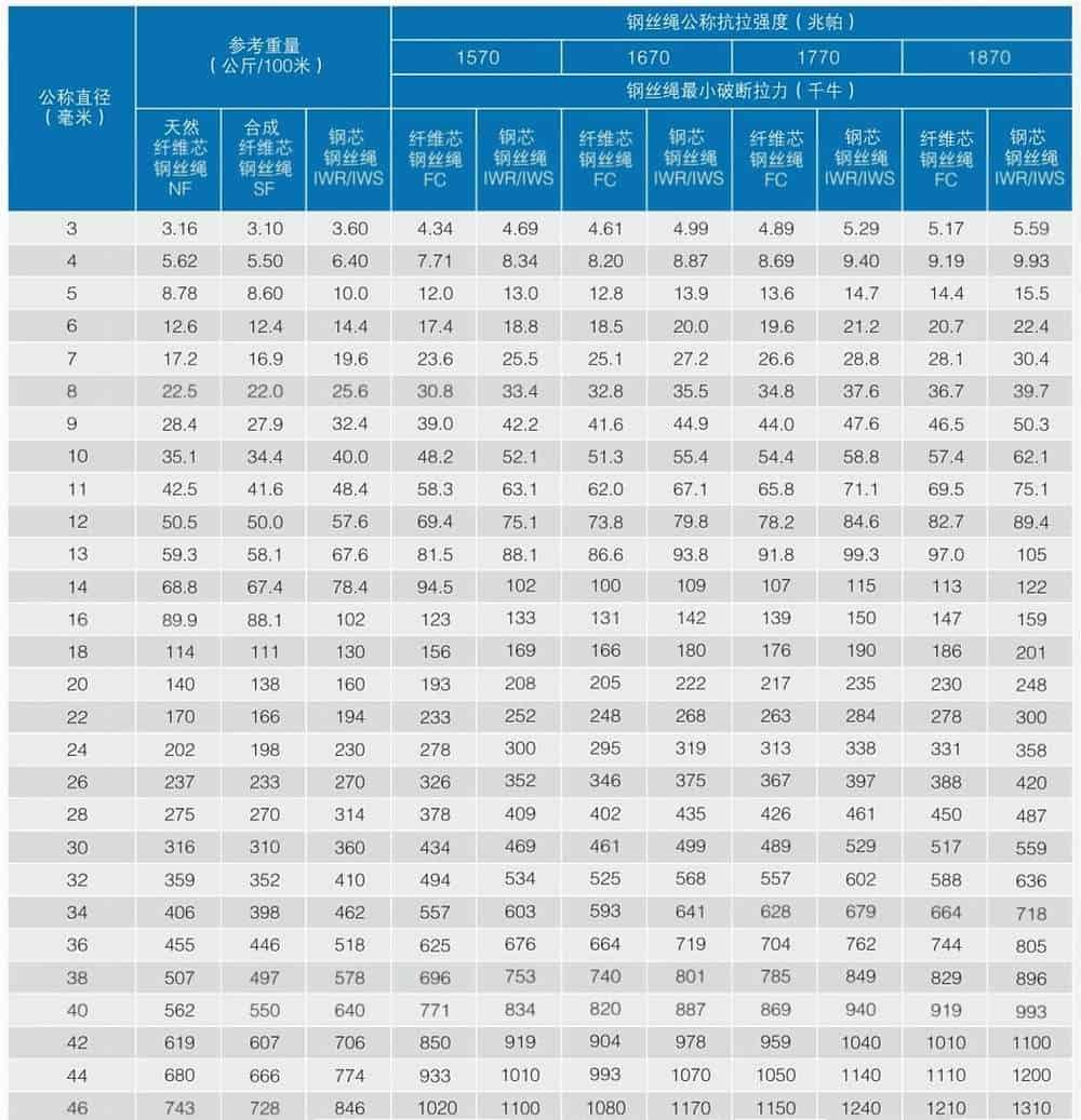 6x19 wire rope specifications