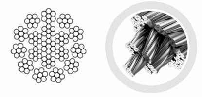 17x7 wire ropes cross-section