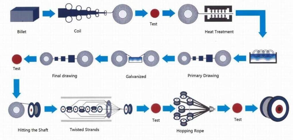 Guide of Wire Rope Maintenance & Inspection - SICHwirerope