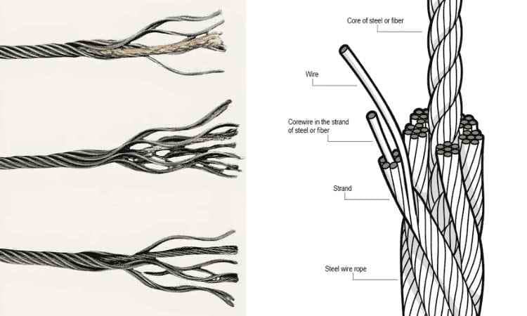 Overview of Steel Wire Rope